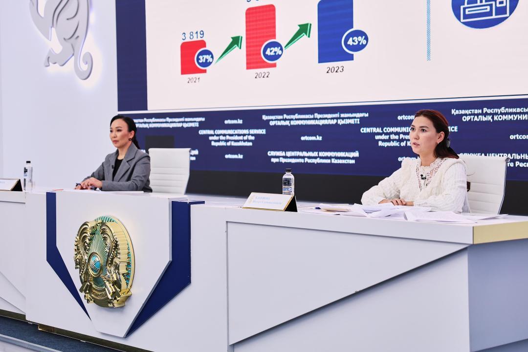 Меры Минсельхоза РК по развитию переработки сельхозпродукции